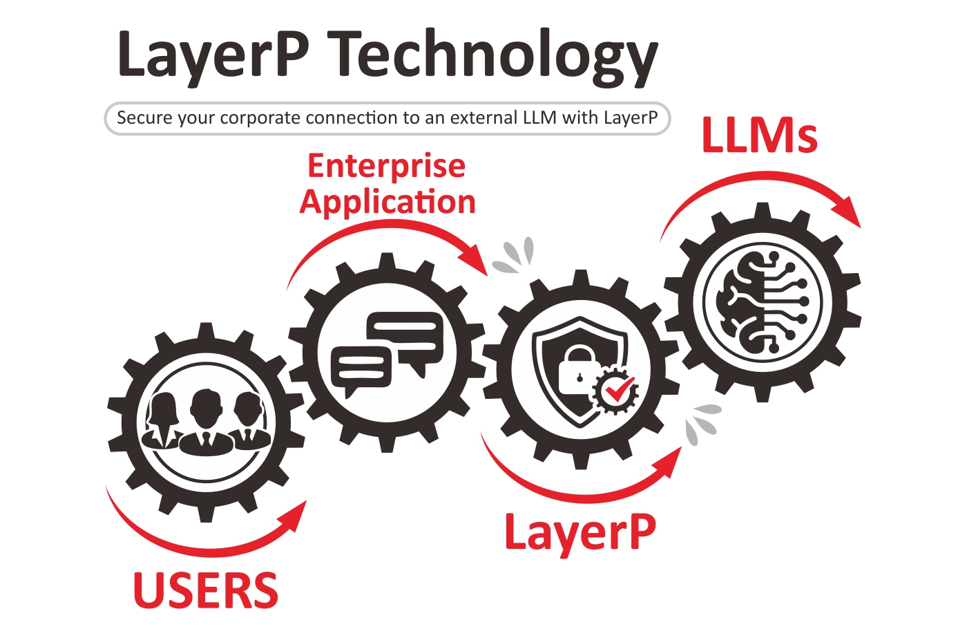 LayerP Diagram